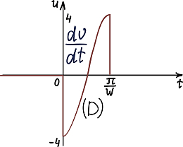 数学的手绘类方程式