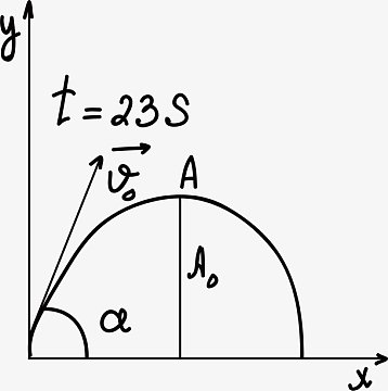符号彩色函数曲线aipng数学的手绘类方程式aipng三角形高等公式数学
