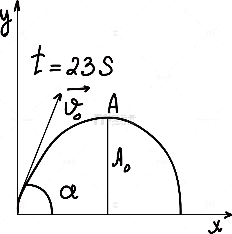 曲线手绘类方程式