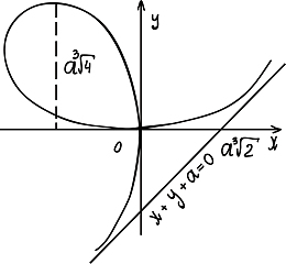 曲线的数学方程式