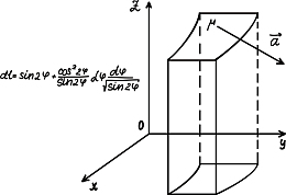 几何的数学方程式