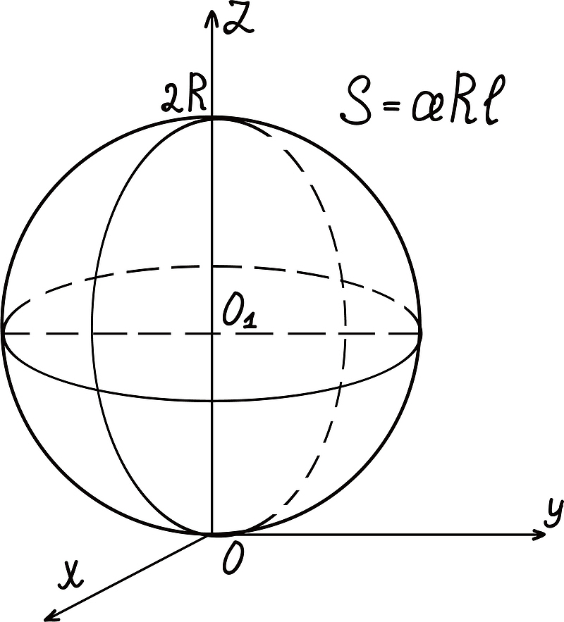 圆形的手绘类方程式