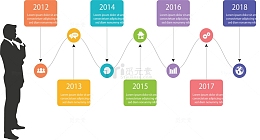 彩色矩形时间轴图表