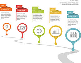 公司里程碑弯道图表