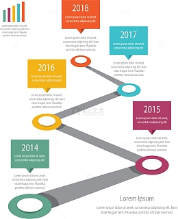 折角弯道时间轴图表