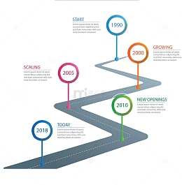 直角弯道时间轴图表