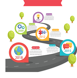 弯道时间轴里程碑