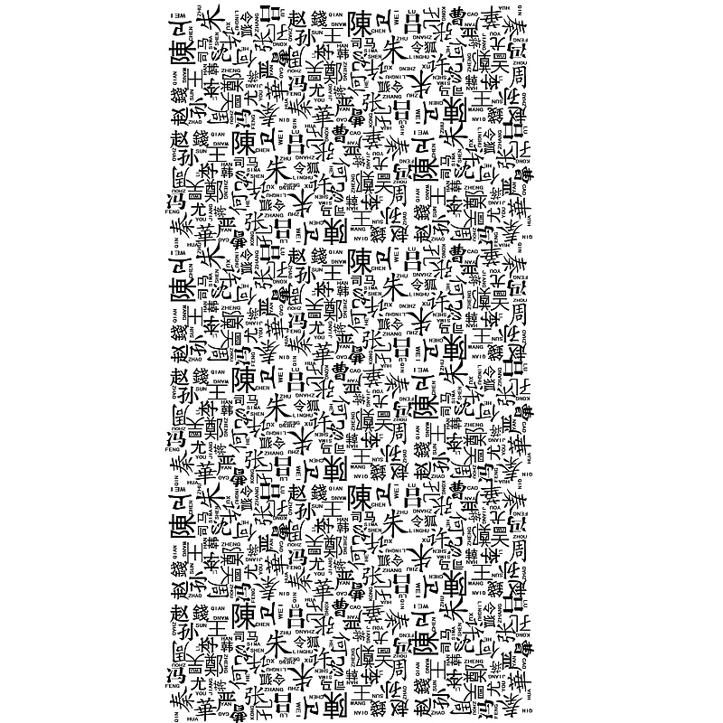 密密麻麻百家姓文字