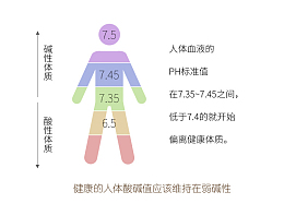 人体酸碱平衡