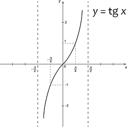 装饰数学公式教育函数曲线