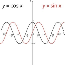 装饰数学公式函数曲线教育