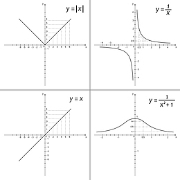 装饰数学教育函数曲线