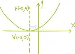 函数高等公式数学