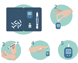 自助监测血糖指标