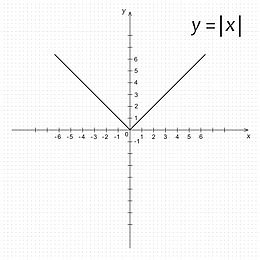 装饰数学公式函数曲线