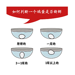 判断鸡蛋新鲜的方法