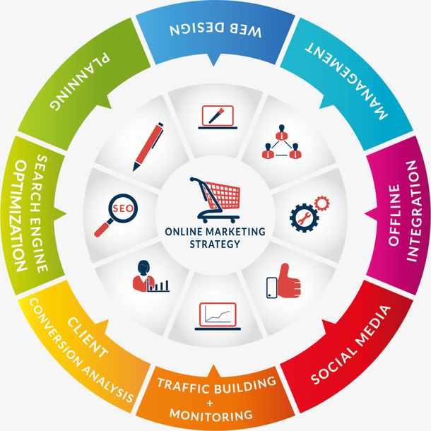 矢量圆形ppt信息图表