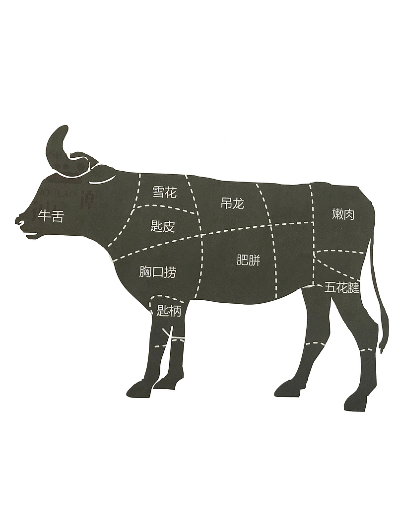 牛部位分割图：牛牛