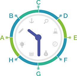 时钟界面流程图