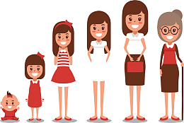 生命周期女人一生