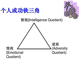 个人成功铁三角