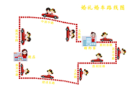婚庆线路图