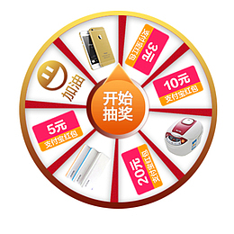电商转盘抽奖环节抽奖奖品