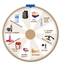 幸运大抽奖环节抽奖奖品