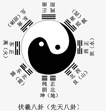 八卦星素材_八卦星图片元素-觅元素