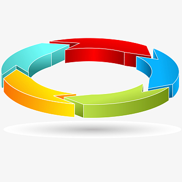 ppt彩色立体环形图表