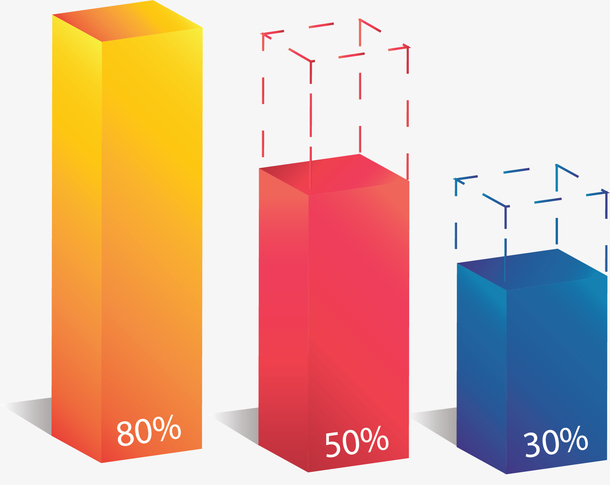 彩色立方体数据占比
