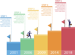 彩色阶梯项目里程碑