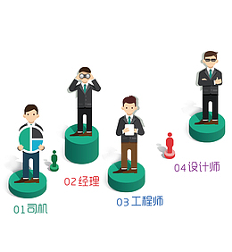 卡通2.5D立体插画招牌人物免抠