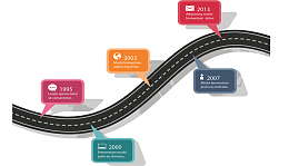 彩色气泡弯道图表