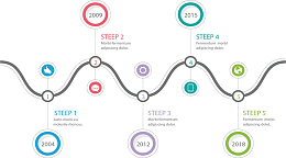 波浪弯道时间轴图表