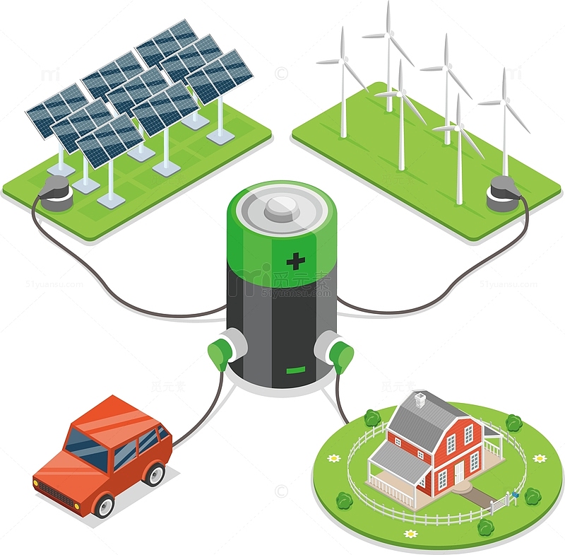 新能源发电和电动车