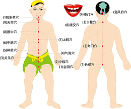 人体经脉图矢量图