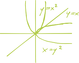 几何的高等公式数学