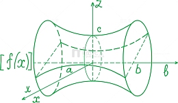 几何的高等公式数学