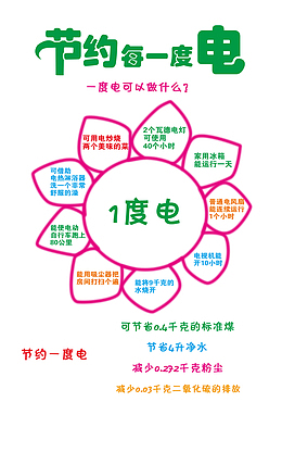 节约用电