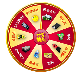 幸运大抽奖环节抽奖奖品