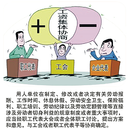 矢量劳动法宣传素材