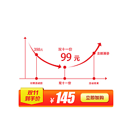 双11促销价格走势图价格标签