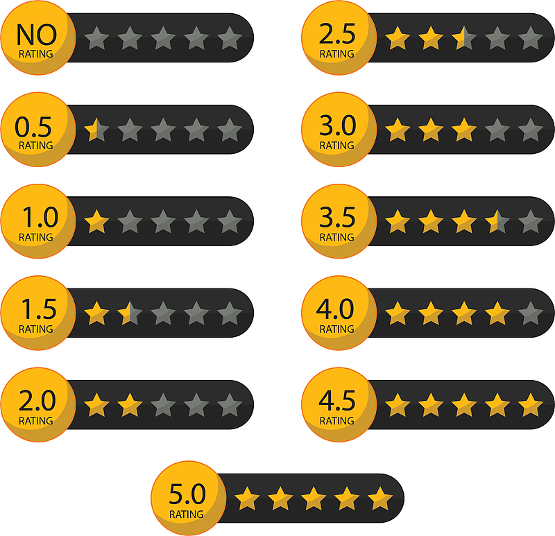 星级评价等级说明