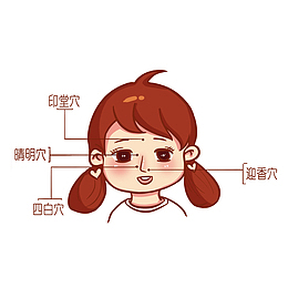 卡通脸部各个穴位介绍素材