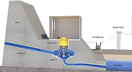 水力发电建筑物