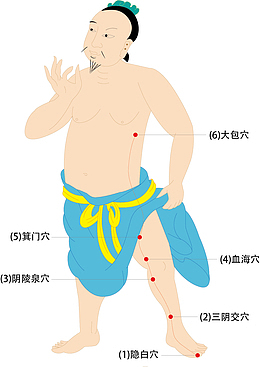 卡通人体穴位设计素材