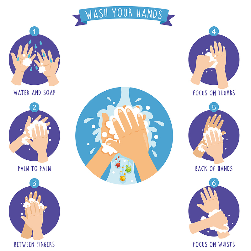 洗手宣传步骤设计