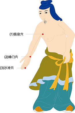 卡通人体穴位图片