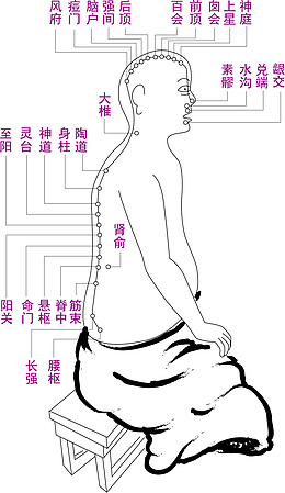 卡通人体经络设计图片